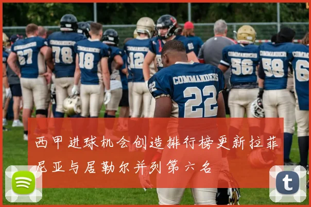西甲进球机会创造排行榜更新拉菲尼亚与居勒尔并列第六名